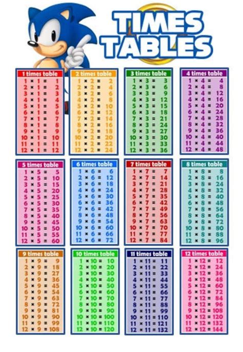 Sonic The Hedgehog Times Tables A4 Chart Poster Laminated - Etsy México