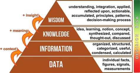 The ABCDEs of Technology Adoption | Human-Centered Change and Innovation