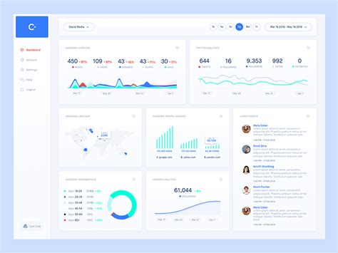 C - Dashboard for social media monitoring by Furkan Şahin for FUHA Design Studio on Dribbble