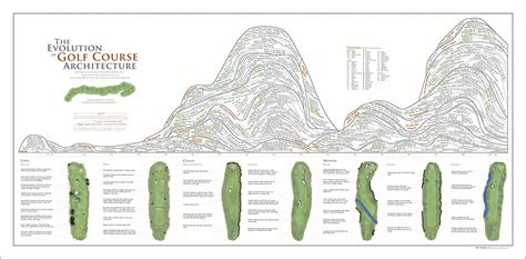 Golf Course Architecture by HistoryShots InfoArt