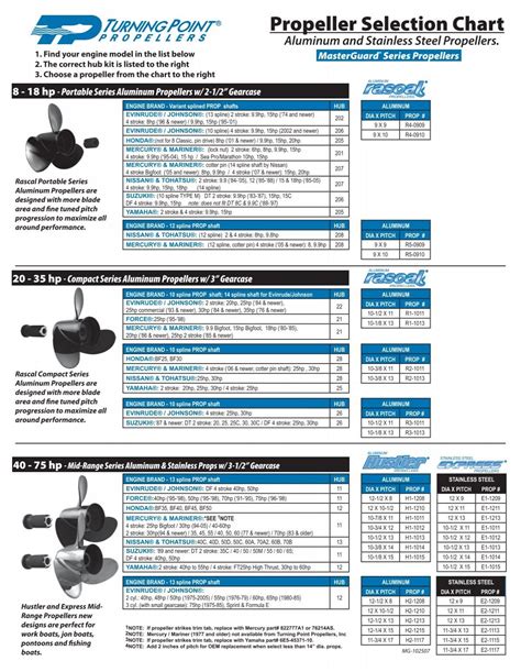 Propeller Selection Chart - MarinePropShop.com