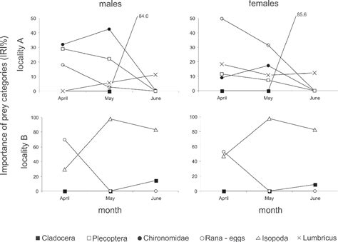 Figure 1 from Changes in prey importance and prey niche overlap of ...