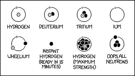 2719: Hydrogen Isotopes - explain xkcd