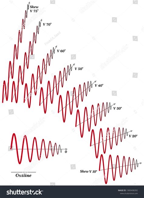 Damped Sine Wave Sinusoidal Function Whose: Vector có sẵn (miễn phí bản ...