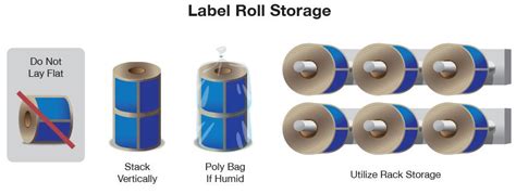 The Basics of Labels and Rolls | Resource Label Group