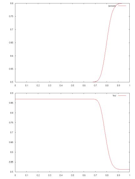 Porosity and density | Download Scientific Diagram