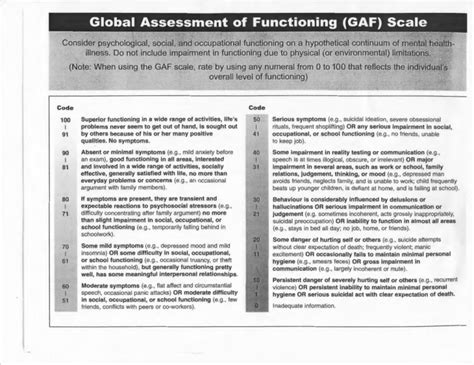 Gaf Test Printable