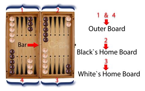 Backgammon Setup | Game Board Layout | Pieces & Rules