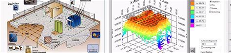 Grounding System Design and Planning | Carelabs