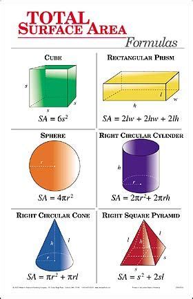 Exemplary Formulas Of Surface Area And Volume Class 10 Science All ...