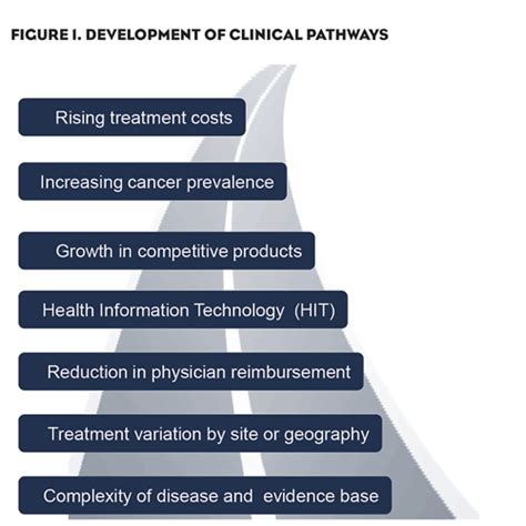 Four Facts You Should Know About Oncology Pathways | PM360