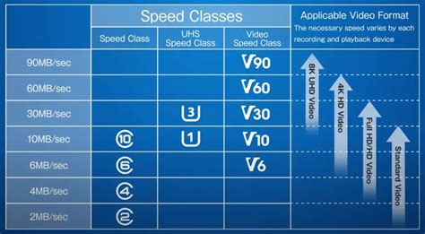 What is an SD card? Type, Speed, Class