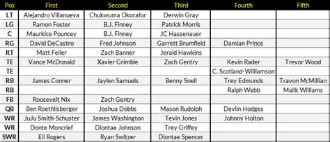 Steelers Depth Chart 2023