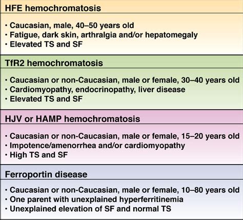 Hereditary Hemochromatosis: Pathogenesis, Diagnosis, and Treatment ...