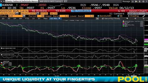 Economic Calendar Bloomberg – Printable Template Calendar