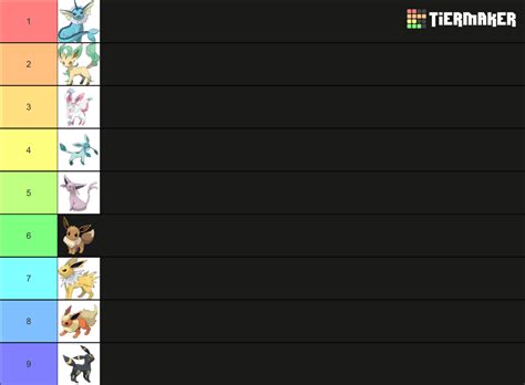 Eevee and evolutions Tier List (Community Rankings) - TierMaker