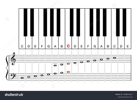 Music Theory Printable Keyboard