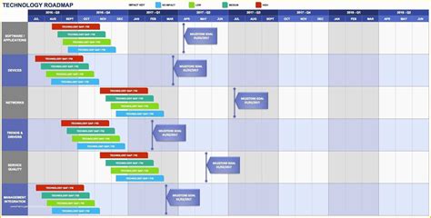 Free Product Roadmap Template Excel Of Free Product Roadmap Templates ...