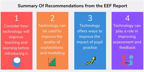 EEF Digital Technology Report 2019: A Concise Summary For SLT