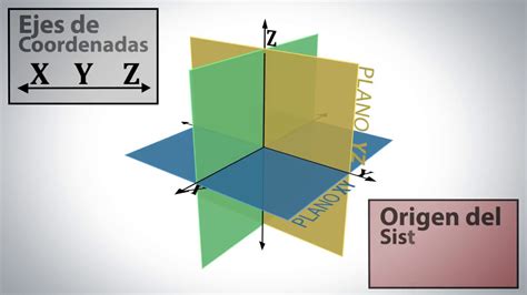 Sistema de coordenadas en tres dimensiones - YouTube