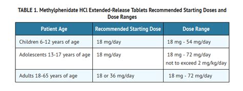 Methylphenidate (oral) - wikidoc