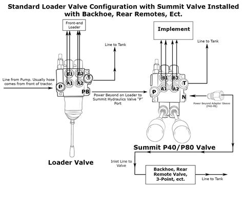 Hydraulic Spool Valve Schematic