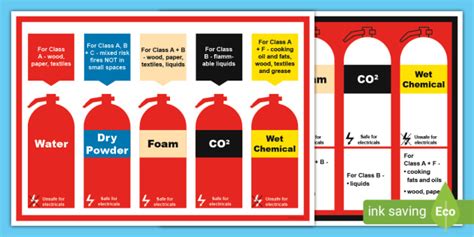 Fire Extinguisher Codes And Standards - Design Talk