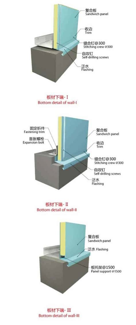 Wall Panel Installation, Sandwich Panel Installation, Havit Steel