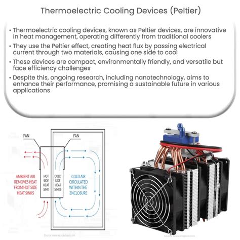 Thermoelectric Cooling Devices (Peltier) | How it works, Application & Advantages