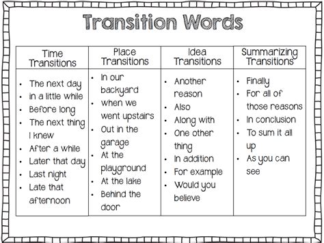 Paragraphing & Transitioning - Excelsior College OWL