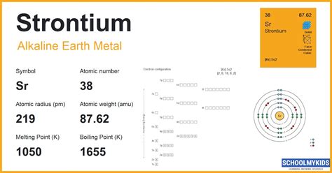 Strontium (Sr) - Element Information, Facts, Properties, Uses ...