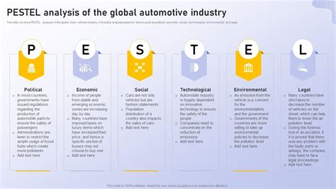 Analyzing Vehicle Manufacturing Market Globally Pestel Analysis Of The Global Automotive ...