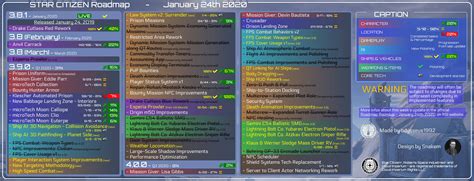 Star Citizen Roadmap Update (2020-01-24) : r/Games