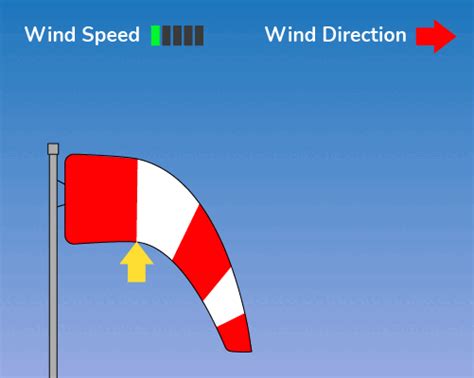 Harshil Doshi On LinkedIn: Windsock Working And Importance, 51% OFF