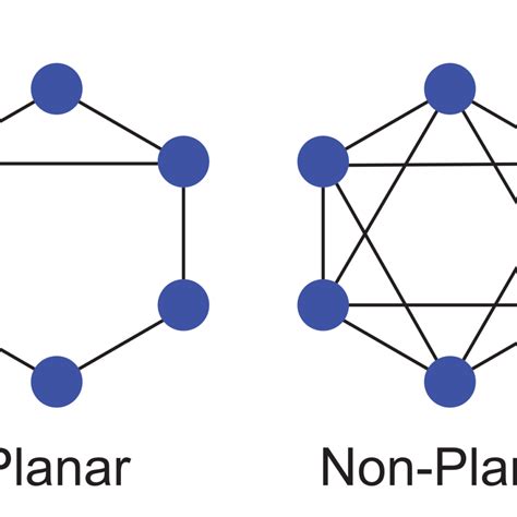 planar vs non-planar | STEAM Experiments