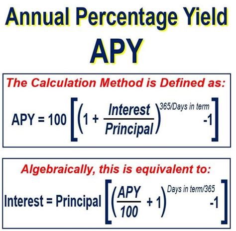 Annual percentage yield (APY) - definition and meaning - Market Business News