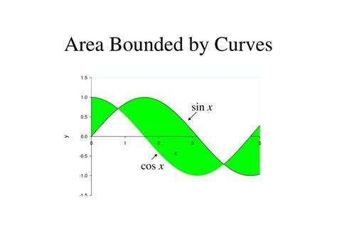 PPT - Area Bounded by Curves PowerPoint Presentation, free download - ID:412982