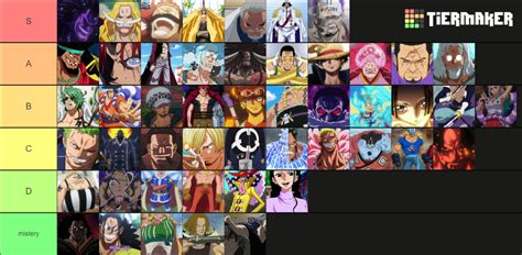 One piece high tiers Tier List (Community Rankings) - TierMaker