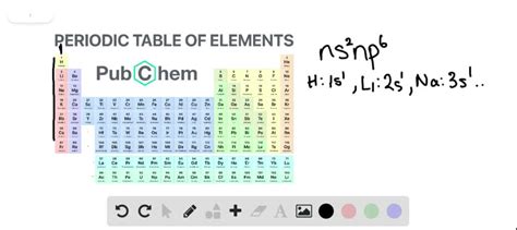 SOLVED:How many valence electrons do elements in group 1 have? In group 18?