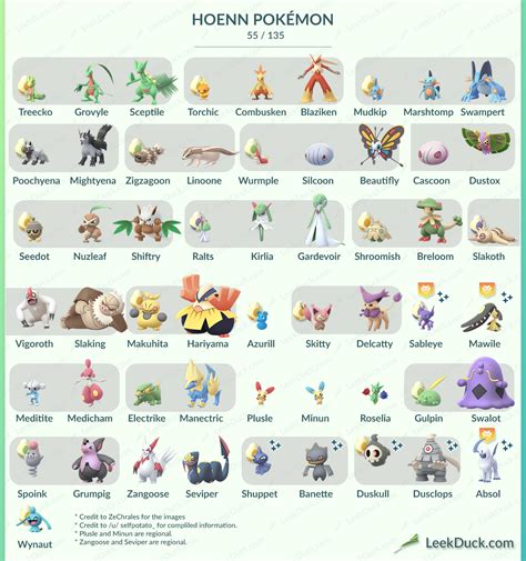 Hoenn Region Pokemon