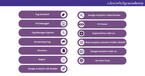 Google Analytics Tools - Explained