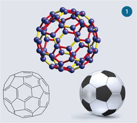 10 Facts about Buckminsterfullerene | Fact File