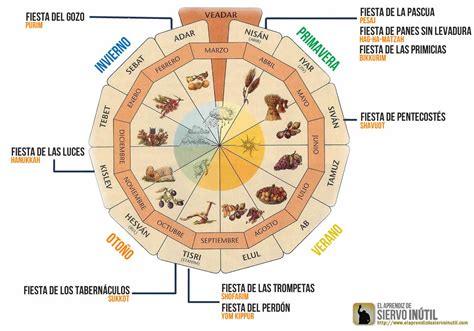 Calendario hebreo | Calendario hebreo, Calendario judio, Hebreos