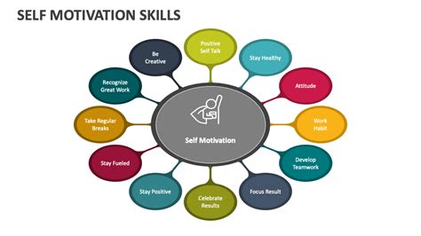 Self Motivation Skills PowerPoint Presentation Slides - PPT Template