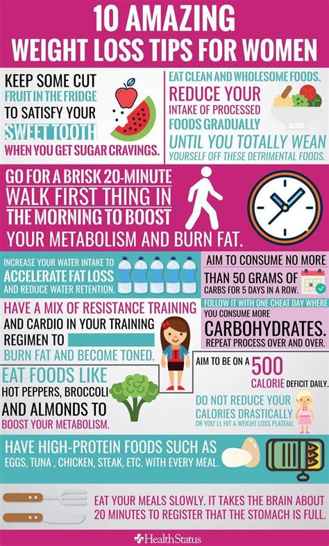 Pin on Low Fat Diet Plan