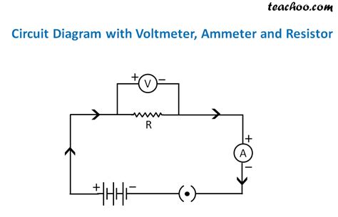 Electric Circuit - Diagram, Symbol, Open and Closed Circuit - Teachoo