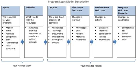 Chapter 2. Other Models for Promoting Community Health and Development ...