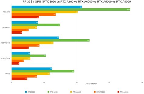 emlős visszatartása Norma rtx vs gtx for machine learning Barbár módon bánik vkivel vizuális ...