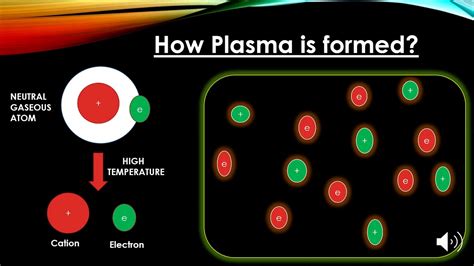 HOW IS PLASMA FORMED? FOURTH STATE OF MATTER:PLASMA PHYSICS| CHEMISTRY-YOUTUBE - YouTube