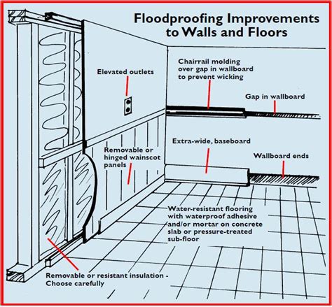 Pin on Basement waterproof